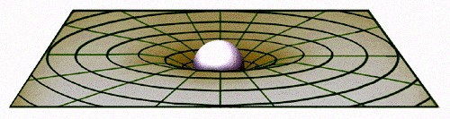 OTW - masa zakrzywia czasoprzestrzeń arena zdarzeń przestaje być SZTYWNA 1. równania pola Einsteina jak materia zakrzywia czasoprzestrzeń 2.