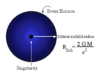 Struktura czarnej dziury Horyzont