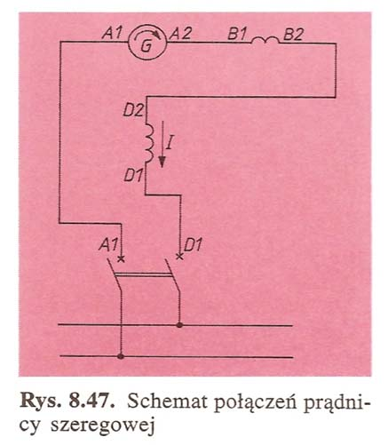 Przebieg charakterystyki regulacyjnej prądnicy bocznikowej (rys. 8.46) jest uwarunkowany przebiegiem charakterystyki zewnętrznej. 3. Prądnica szeregowa.