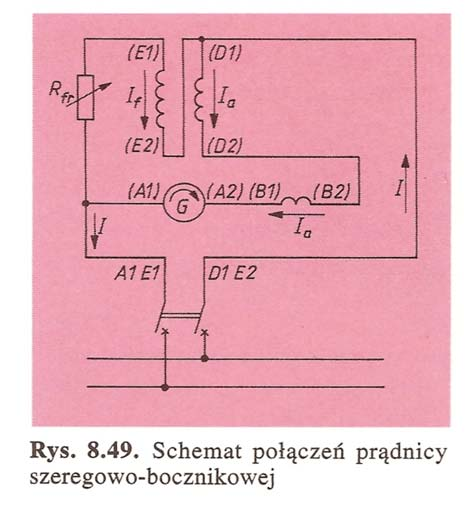 4.Prądnica szeregowo-bicznikowa.