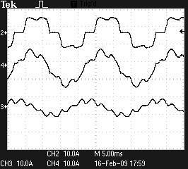 32 M. Pasko, D. Buła equation 1. Harmonic distortion was here different from real case it was caused by high harmonic in source voltage (from other nonlinear loads in the system - Eh voltage in fig.