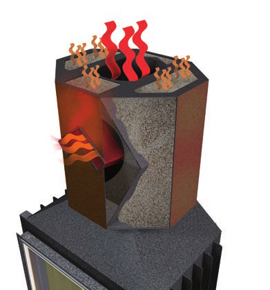 Materiały akumulacyjne Thermobox, Helix i Magnetherm oferują optymalną wszechstronność zastosowania przy maksymalnej wydajności.