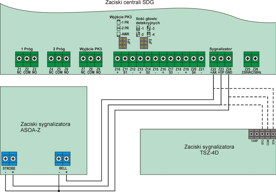 Podłączanie zewnętrznego sygnalizatora akustyczno-optycznego Rys.28. Sposób podłączania sygnalizatorów ASOA-Z i TSZ-4D do centrali SDG Tabela 22.