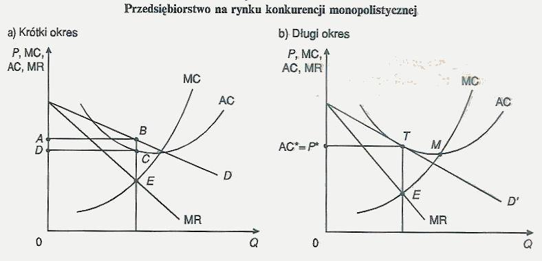 Konkurencja