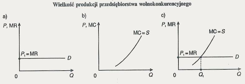 Konkurencja