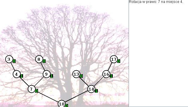 Drzewo zrównoważone - po wykonaniu rotacji w prawo względem węzła=4 (bo zaznaczamy prawym przyciskiem myszki prawego potomka