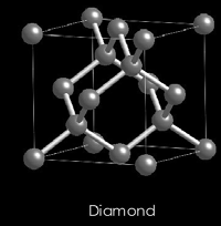 Diamond Pressure (Pa) 10 9 10 7 Graphite Liquid W jakich warunkach