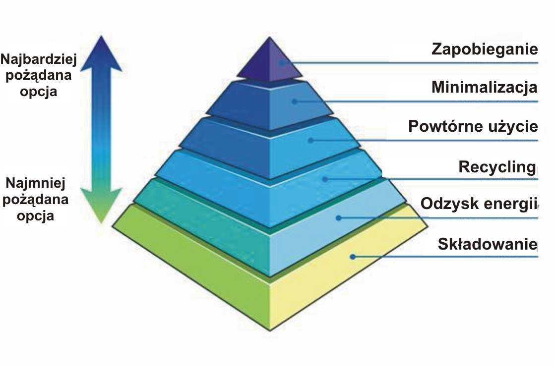 Hierarchia