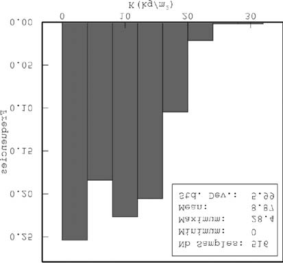 259 Rys. 1. Histogram zasobnoœci konkrecji polimetalicznych (K) we fragmencie obszaru IOM Fig. 1. Histogram of the accumulation index of polymetallic nodules (K) in a part of the IOM area Rys. 2.