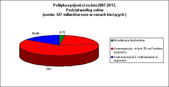 POLITYKA