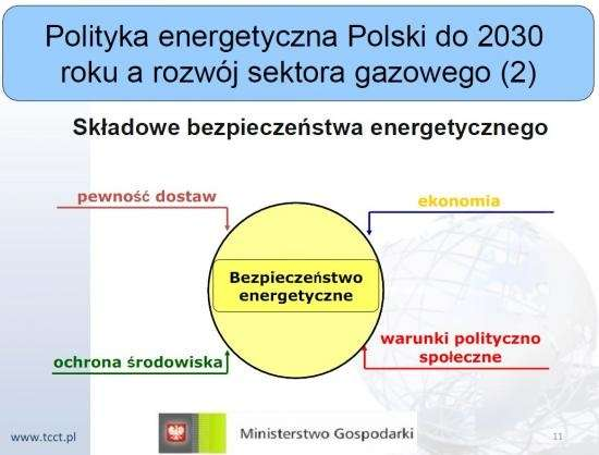 Krajowe dokumenty programowe Strategia rozwoju energetyki odnawialnej, dokument rządowy przyjęty uchwałą Sejmu z dnia 23