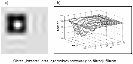 Wynik działania F-filtru dolnoprzepustowego Po dokonaniu filtracji w dziedzinie F powrócono do dziedziny pierwotnej.