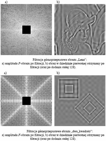 Filtr górno-przepustowy Jest filtrem komplementarnym do filtra dolno-przeputowego, tzn. że w F-obrazie filtru dolnoprzepustowego zamieniono zera z jedynkami.