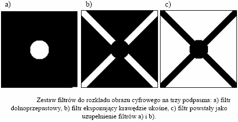 Zestaw trzech filtrów zero-jedynkowych rozkładających obraz cyfrowy