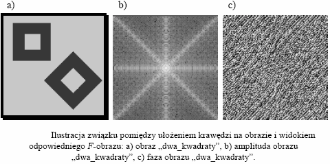 Dwa elementy obrazu wnoszą niezależnie swoje cechy do F-obrazu.