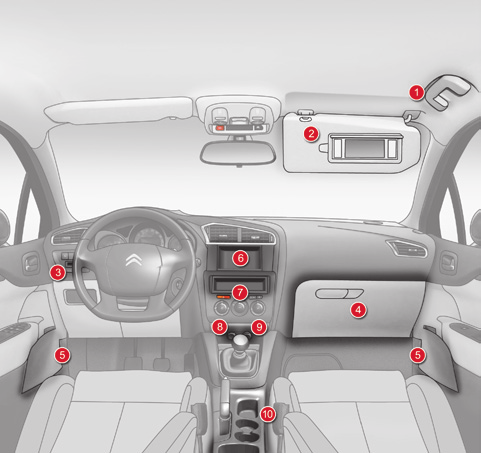 Instrukcja Obsługi Citroën - Pdf Free Download