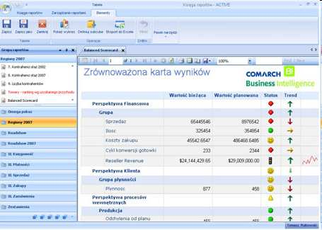 OCENA REALIZACJI STRATEGII