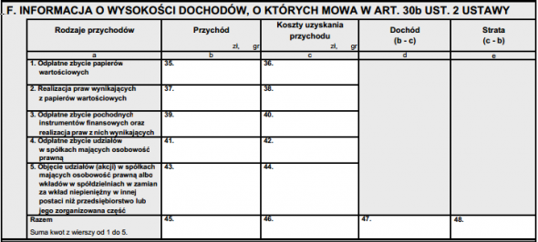 do wysokości nieprzekraczającej w roku podatkowym kwoty 3800 zł; Część F. Informacja o wysokości dochodów (art. 30b ust.