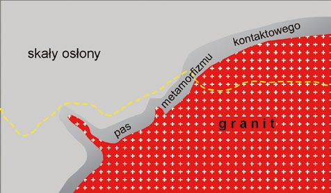 wierzchniowo wychodnie wapieni krystalicznych znajdują się po czeskiej stronie Grzbietu Lasockiego, wokół miejscowości Horní Albeřice.