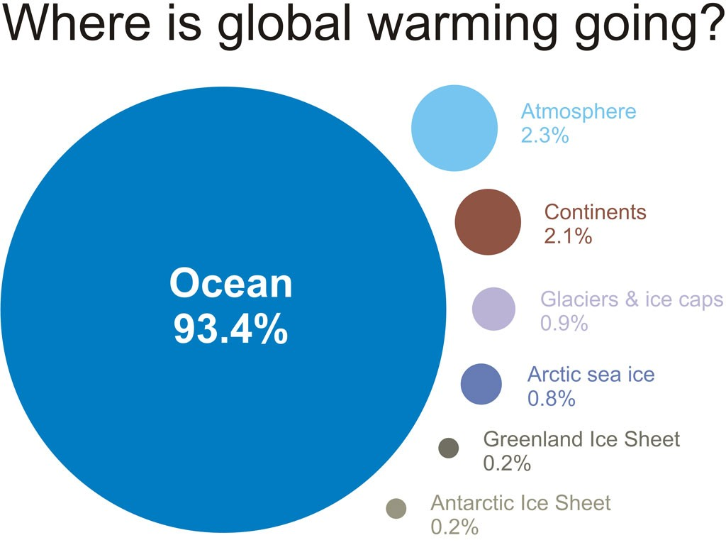 http://www.skepticalscience.