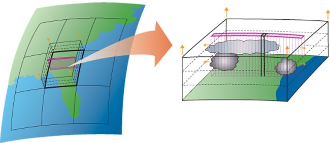 Stratmann, 2010: Can We Understand Clouds without Turbulence? Science, 327, 970 971. Randall D.