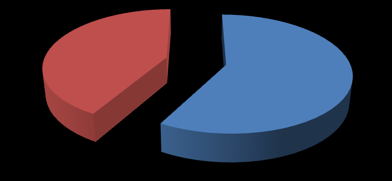 Obszar występowania wypadków drogowych 42% 58% Obszar zabudowany Obszar niezabudowany Tabela nr 19: Stan nawierzchni.