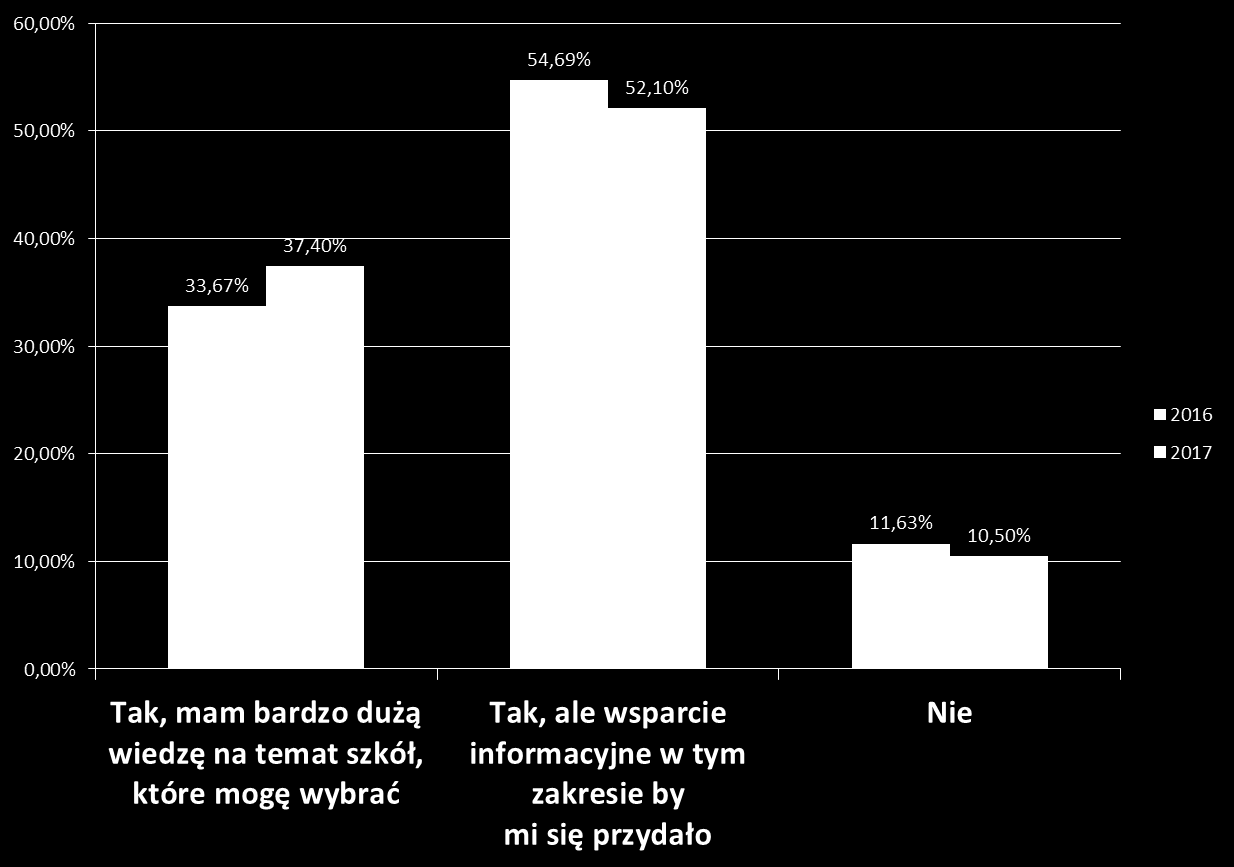 Czy znasz