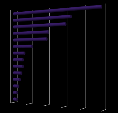 atmosferyczne 4% zły stan techniczny samochodu 3% obawa przed kradzieżą samochodu 2% zły stan dróg 1% inne 0% 0% 5% 10% 15% 20% 25% PRZYCZYNY WYBORU PODRÓŻY AUTOBUSAMI MKS MIESZKAŃCY OKOLICZNYCH