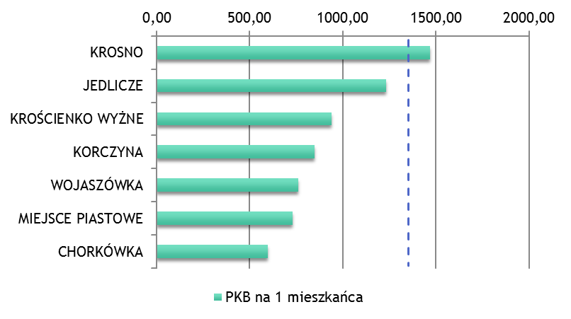 2479 Łukowica 343,59 Źródło: Opracowanie własne na podstawie danych dostępnych na stronie: http://samorzad.pap.pl/depesze/redakcyjne.praca.