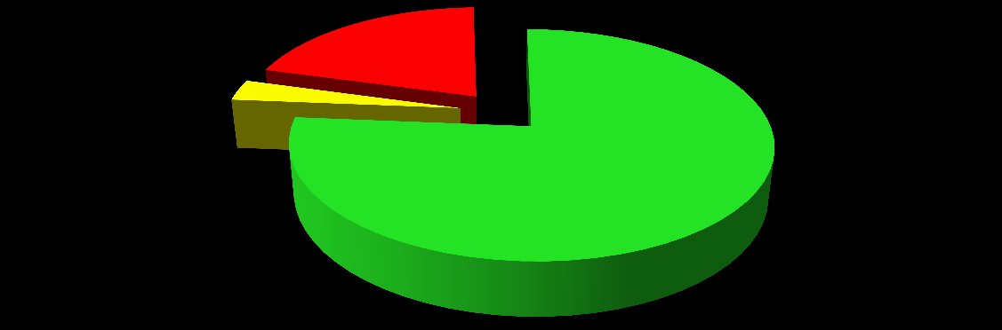 3. STRUKTURA ORGANIZACYJNA I ZATRUDNIENIE Zgodnie z zatwierdzoną przez Radę Nadzorczą strukturą organizacyjną, zatrudnienie w naszej Spółdzielni w roku 2014 kształtowało się na poziomie 53,8 etatu