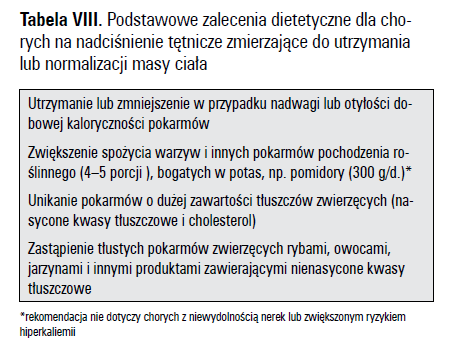 PTNT 2015