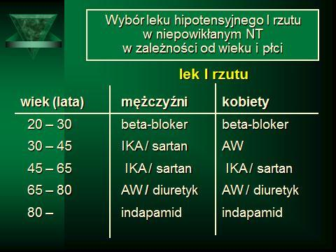 Antagonista wapnia Inhibitor konwertazy Antagonista rec.