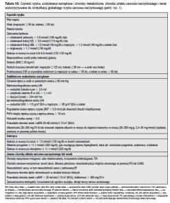 PTNT 2015 Ocena rokowania s-n czynniki ryzyka (RF) wg PTNT 2011/2015 płeć męska wysokość BP skurczowego i rozkurczowego wysokość ciśnienia tętna > 55 mm Hg (u osób po 65 r.ż.