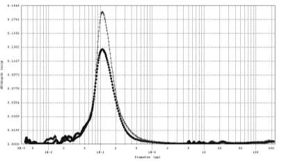II G1a 18,0 16,8 G2a 18,8 15,2 G4a 19,1 15,5 G5a 18,2 15,8
