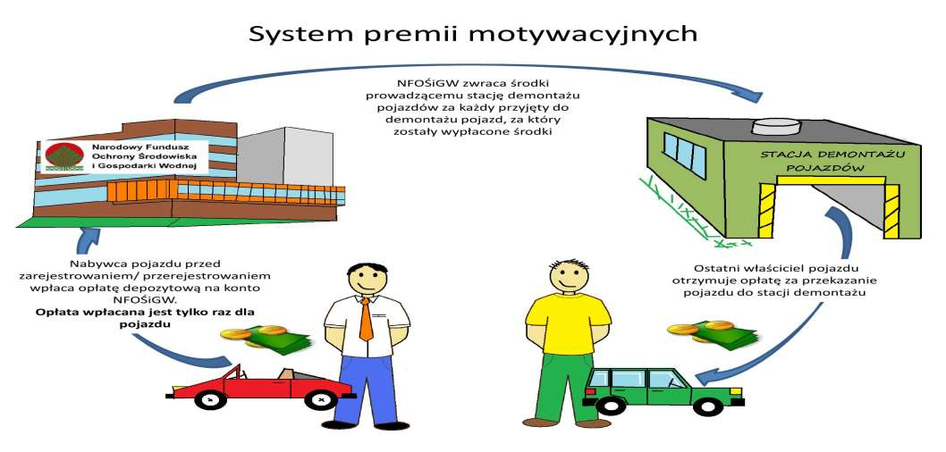 System