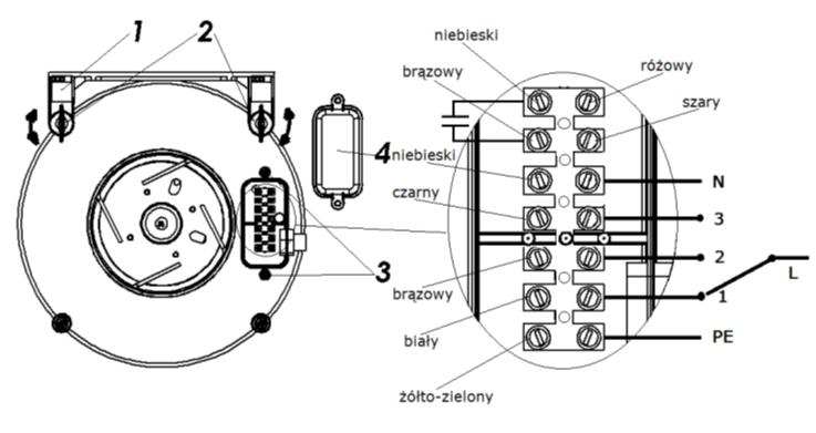 Wentylator przeznaczony jest do podłączenia do prądu przemiennego o napięciu 230V i częstotliwości 50Hz.