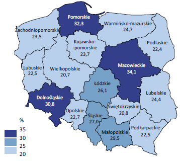 proc); najczęściej wyszukując informacje na stronach