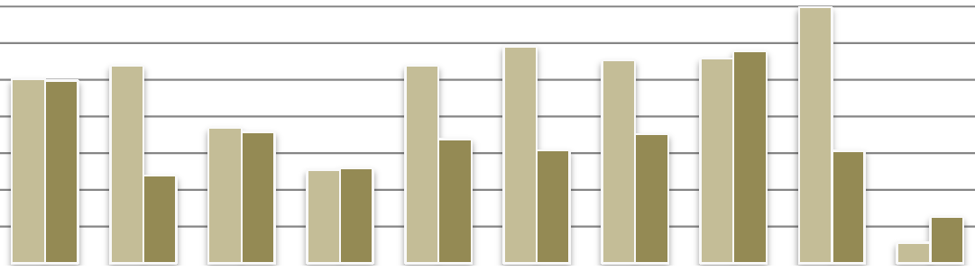 WARSZAWSKI RYNEK BIUROWY PERSPEKTYWY * WARSZAWSKI RYNEK BIUROWY ABSORBCJA NOWEJ POWIERZCHNI I POZIOM PUSTOSTANÓW ABSORBCJA IIIQ 2016 [m 2 ]: 64.100 IIQ 2016: 141.