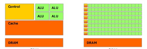 GPU filozofia architektury (2) Stopień wykorzystania struktur logicznych przez jednostki funkcjonalne CPU i GPU.
