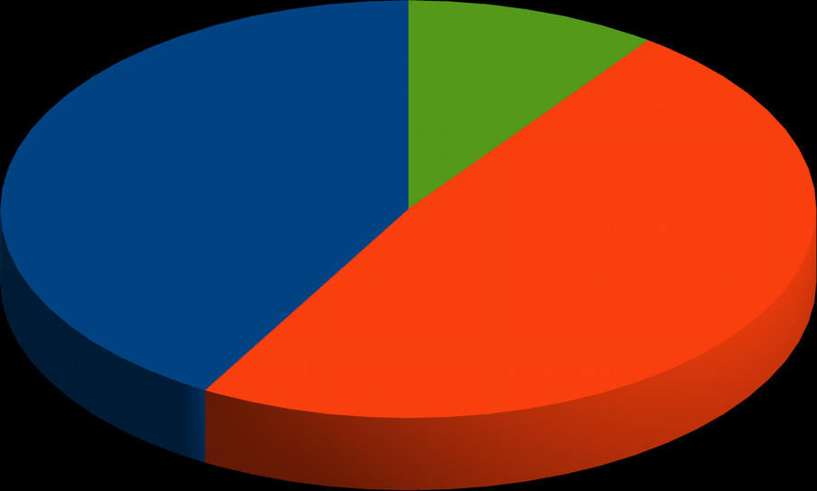 Udział w ogólnej produkcji akwakultury w 2015 roku (%) Udział w ogólnej wartości produkcji