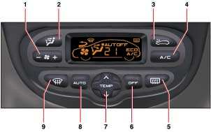 RZUT OKA NA WASZEGO PEUGEOT 206 CC 13 KLIMATYZACJA AUTOMATYCZNA N Symbol Funkcja 1 2 3 4 5 Regulacja wydatku powietrza. Regulacja rozprowadzenia powietrza. Sterowanie wlotem powietrza.
