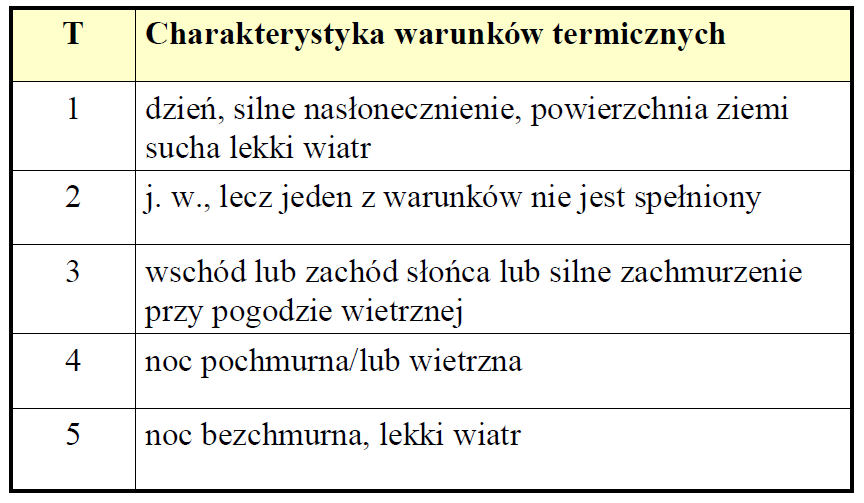 Siatka wietrzności (W) i