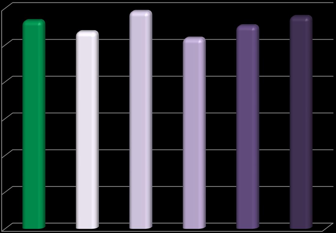 Busometr ZPP a regiony 60,00 56,5 53,5 59,0 51,8 55,1 57,7 Miejsce na komentarz 50,00 40,00 30,00 20,00