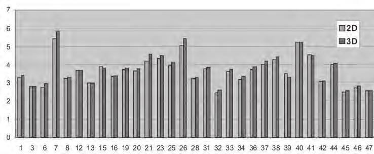 Avarage area of patches of particular vegetation types Explanations see fig. 5 Ryc. 7.