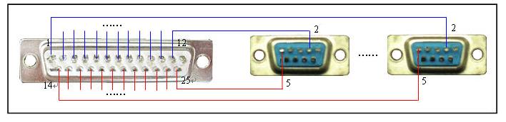 Port RS485 klawiatury (Zielone gniazdo alarmu) Port RS485 konwertera (6-stykowe złącze) Rysunek 8 3 8.