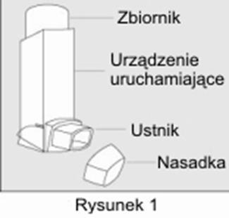 Właściwe stosowanie ma istotne znaczenie dla skuteczności terapii. Sprawdzanie inhalatora 1) Przed użyciem inhalator należy wstrząsnąć. Nie wstrząsać zbyt energicznie.