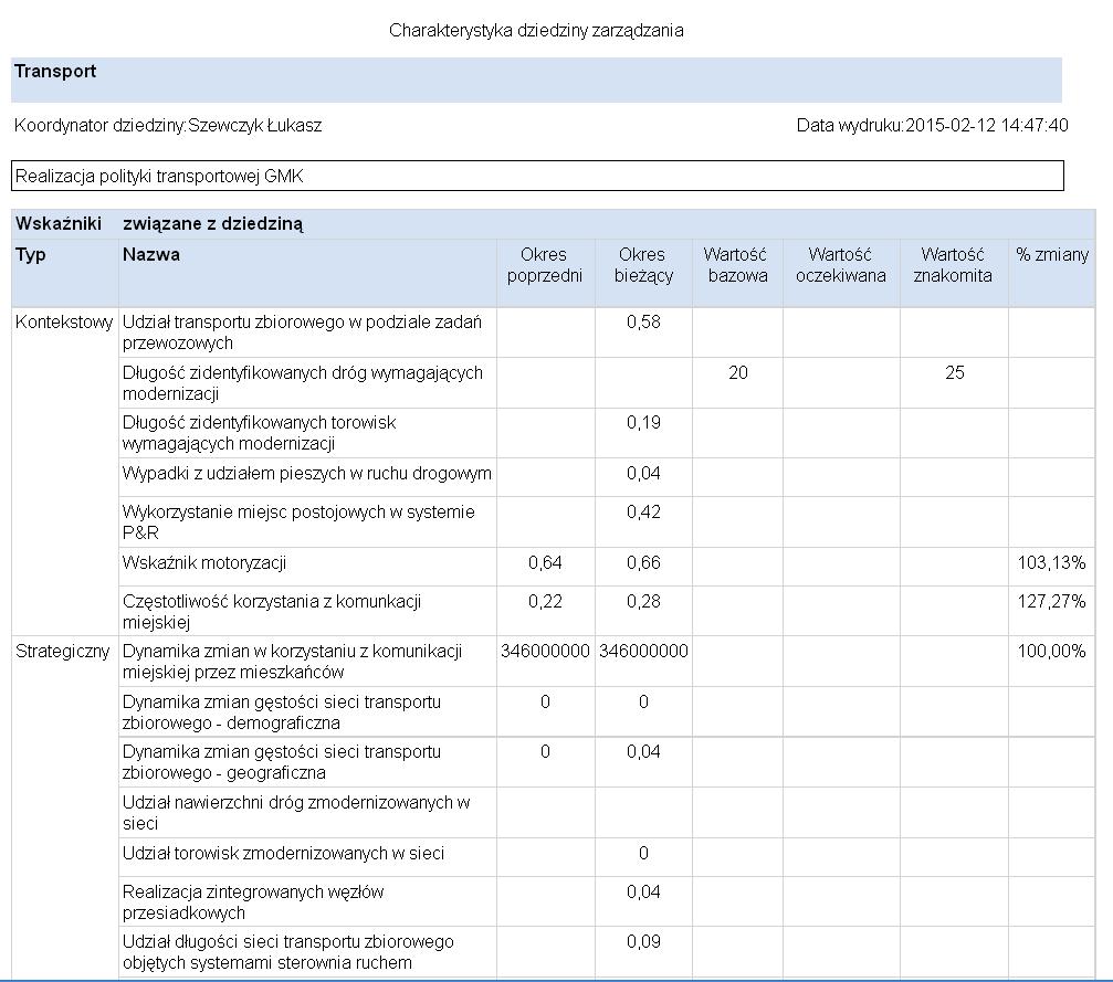 Rysunek 9 Raport kontekstowy dla dziedziny zarządzania W tym celu z menu kontekstowego należy wybrać Raport dla