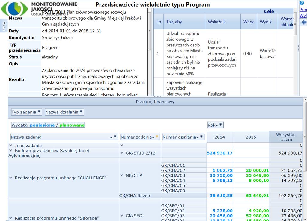 Raport prezentuje kolejno: nazwę, okres obowiązywania oraz cel Programu, a poniżej w tabelce prezentowane są wskaźniki kontekstowe, które w ramach programu są obserwowane orz wskaźniki strategiczne,