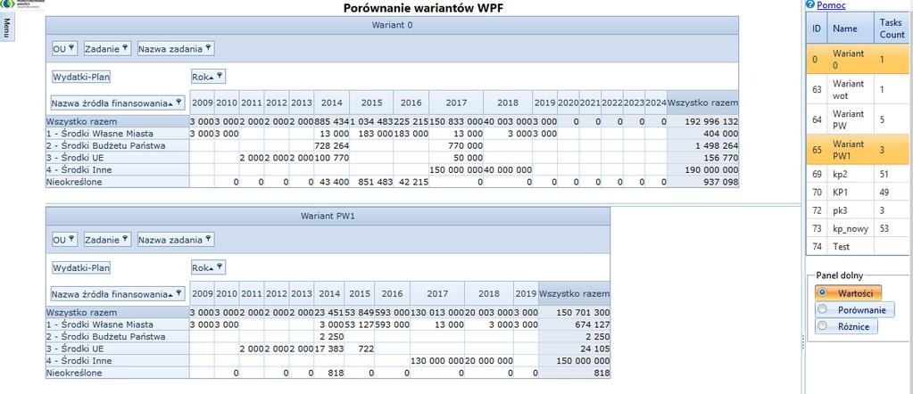 3.9.4 Porównywanie wariantów WPF Gdy zdefiniowaliśmy interesujące nas warianty WPF możemy z MENU GŁÓWNEGO wybrać WPF, dalej SCENARIUSZE WPF kolejno PORÓWNANIE WERSJI.