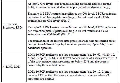 Weryfikacja - praktyczne wyznaczanie parametrów dla ilościowego Real Time PCR Guidance document from the European Network of GMO